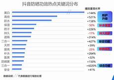 高防ip多少钱一天