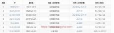 在设计高质量定制专用集成电路（ASIC）芯片方面具有