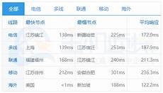 哪有韩国lg服务器?红杉中国领投蛋白降解剂研发商