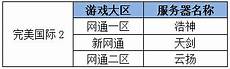 美国大带宽服务器