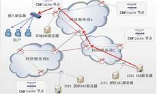 公众号服公众号服务器租用价格表 务器租用价格表,租用一台服务器大概需要