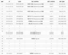 6205345905_d59a564256-160x160
