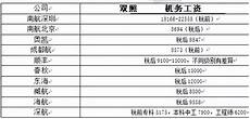 6205345905_d59a564256-160x160